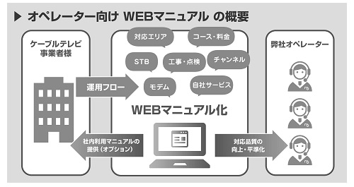 Webマニュアル対応図