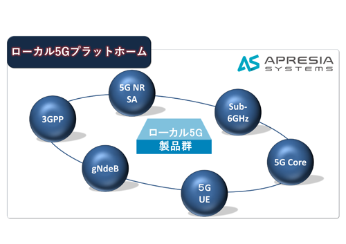 ローカル5Gプラットフォーム イメージ