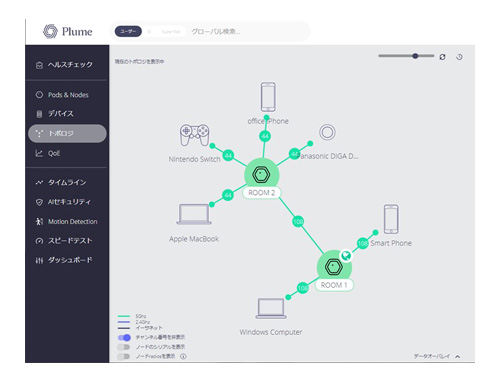 宅内の接続端末やバンド帯域・チャンネルが一目で分かる