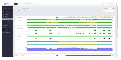 管理ツール「Frontline Tier1」画面。QoE画面