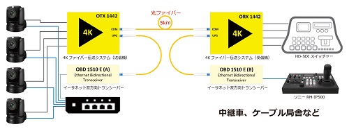 withコロナ時代におけるライブ中継