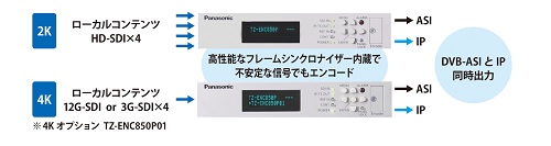 ■4Kエンコーダーの機能